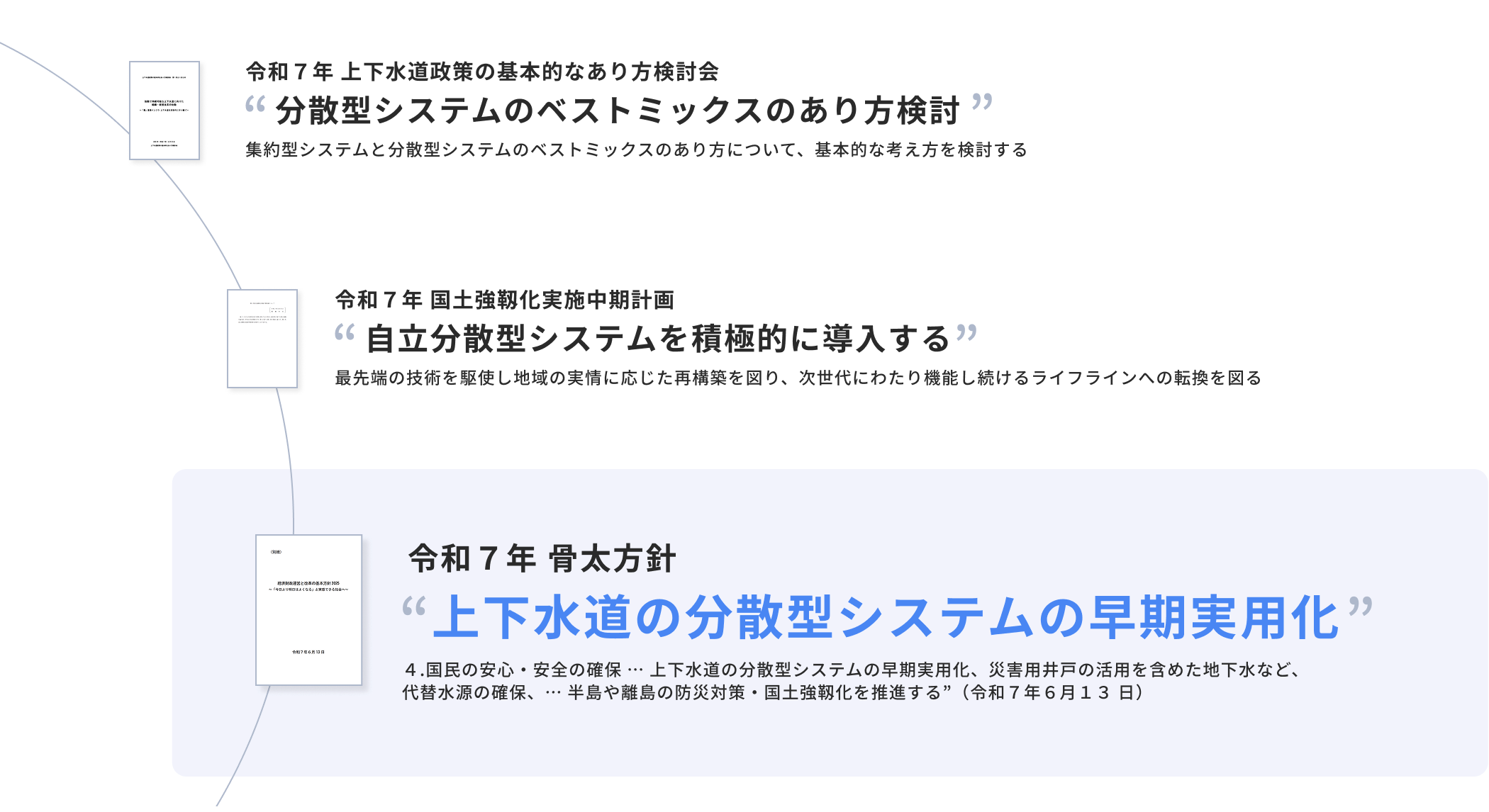 上下水道の分散型システムに関する政府方針